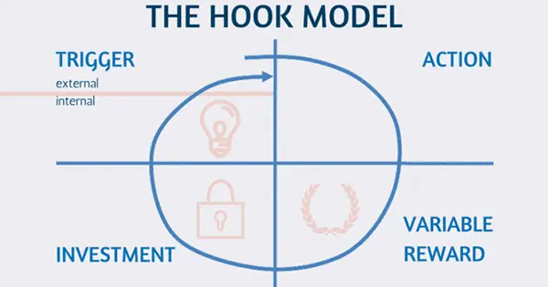 Hooked Model