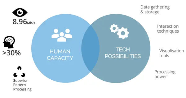 Interactive Inaccessibility