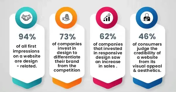 Top 10 Benefits of Responsive Web Design for Business 2024