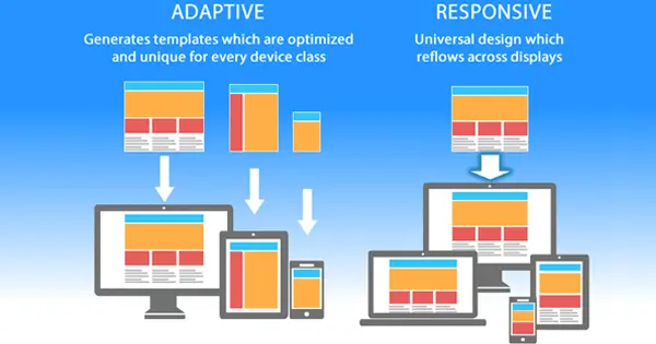 Powerful Tips to find the Best Web Design Company